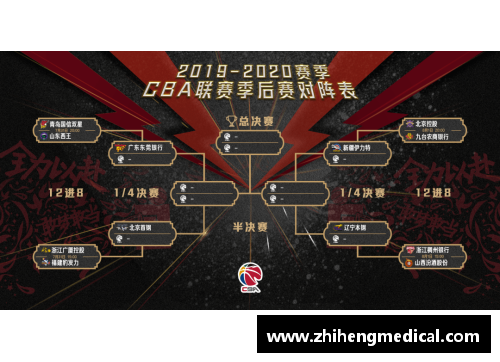 CBA季后赛即将打响：广东对阵北京，新疆迎战广厦 - 副本