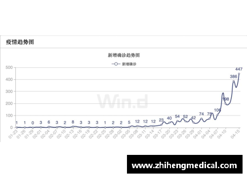 bifa必发唯一官方网站美国NBA疫情确诊情况分析及其影响探讨