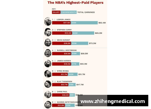bifa必发唯一官方网站NBA球员工资榜单：薪酬排名及背后的经济与竞技力量