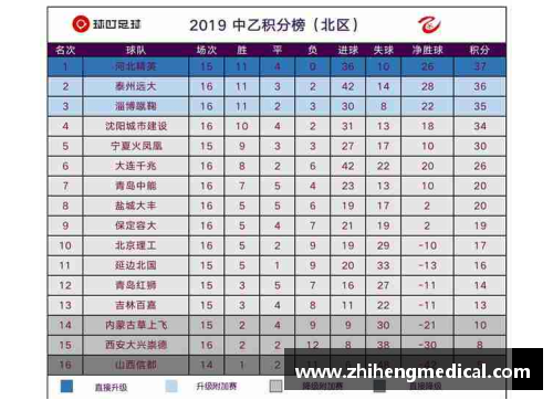bifa必发唯一官方网站国安主场战平亚泰，连续不败领先积分榜